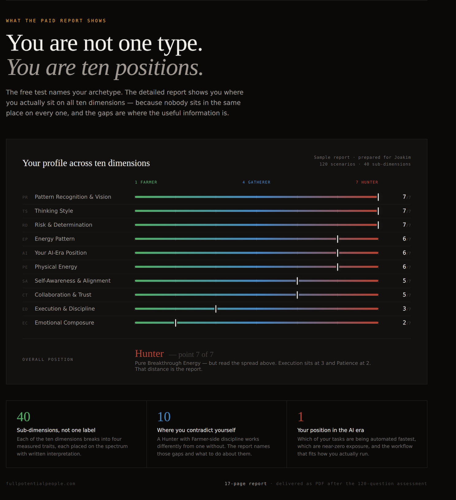Sample report: profile across ten dimensions on the 1 Farmer to 7 Hunter spectrum